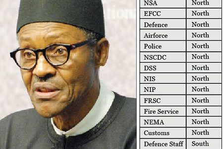 Buhari’s-appointments