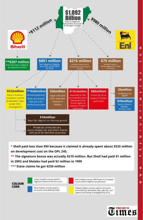 Infographic-Malabu