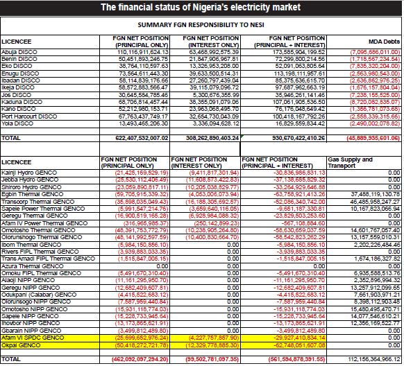 Explaining The New Electricity Tariff | BusinessDay - News & Analysis